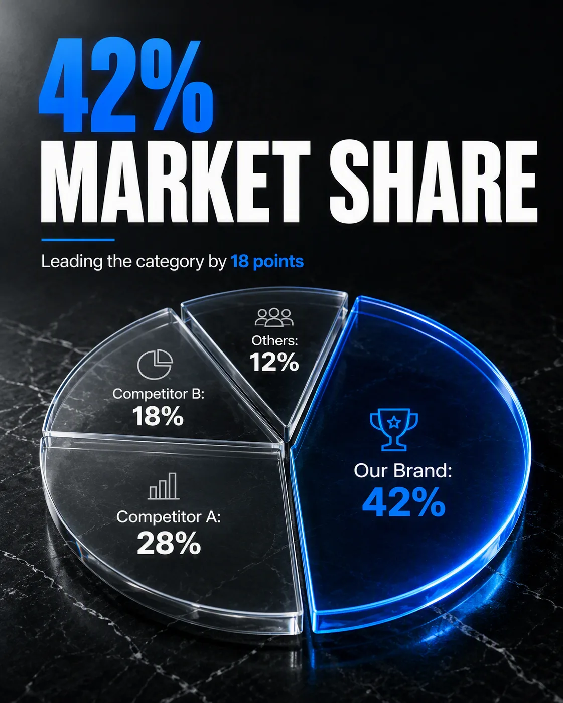 Glass Market Share Statistics Instagram Post