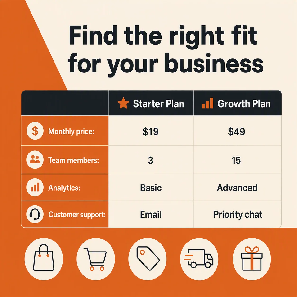Orange And Cream E-Commerce Comparison Post