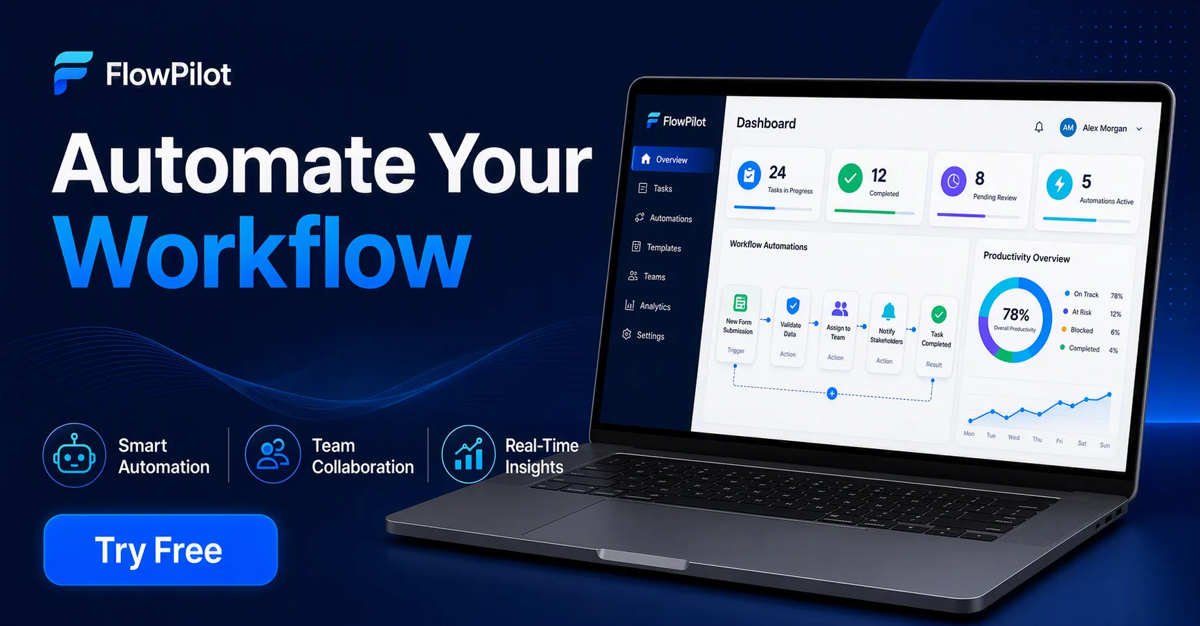 SaaS Workflow Automation LinkedIn Ad