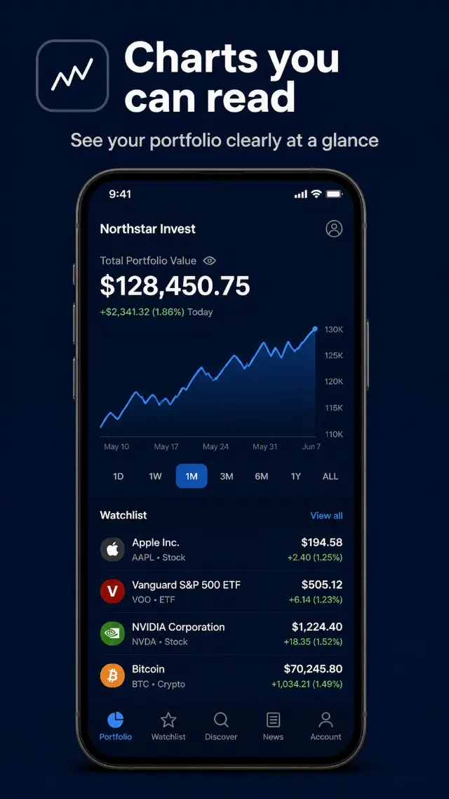 Navy Investing App Chart Screenshot